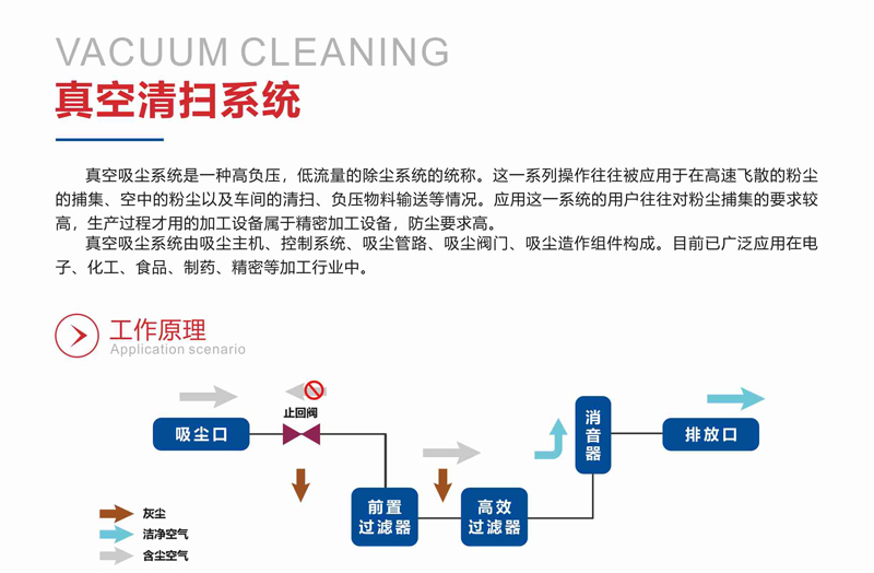 GZK-ST多级过滤负压真空清扫系统