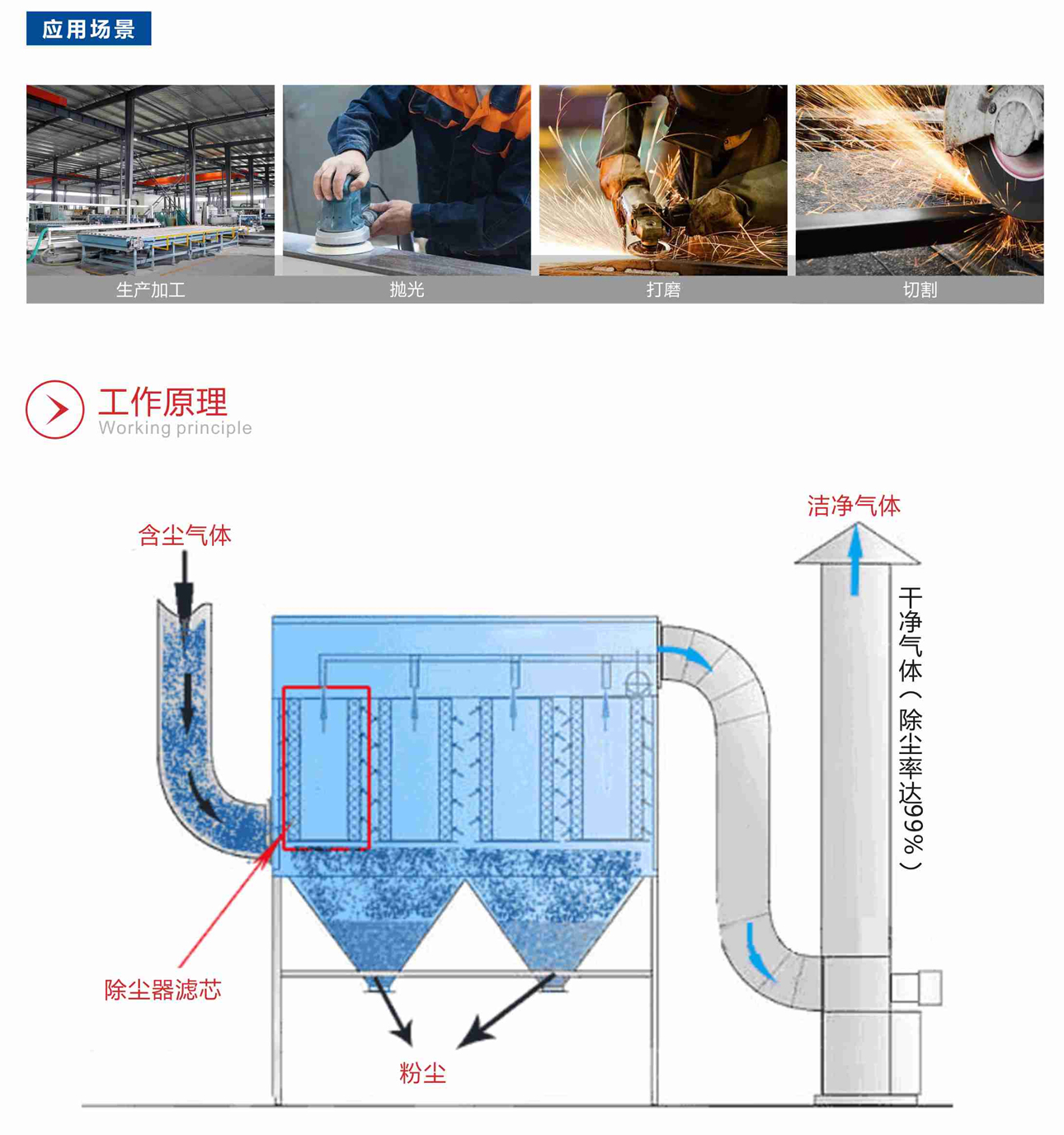 QY-Z工业中央除尘系统除尘设备