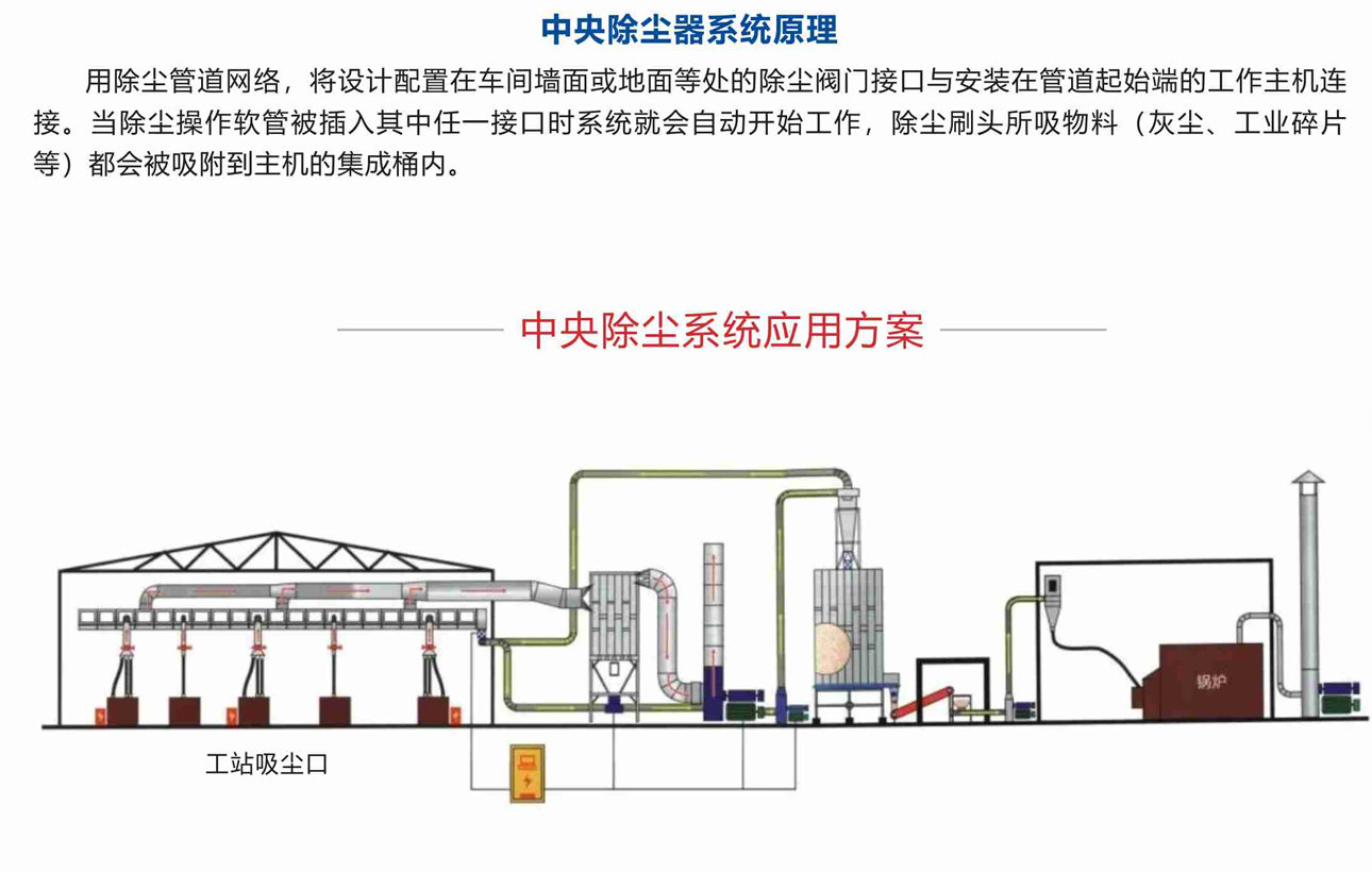 QY-Z工业中央除尘系统除尘设备