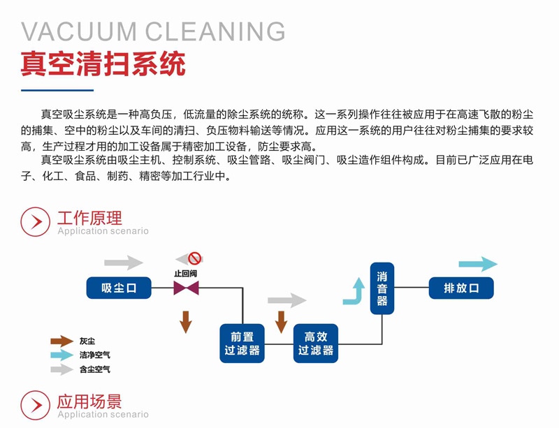 GZK-T通用型高真空负压除尘系统 GZK-T通用型高真空负压除尘系统