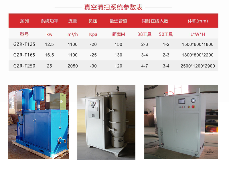 GZK-T通用型高真空负压除尘系统 GZK-T通用型高真空负压除尘系统
