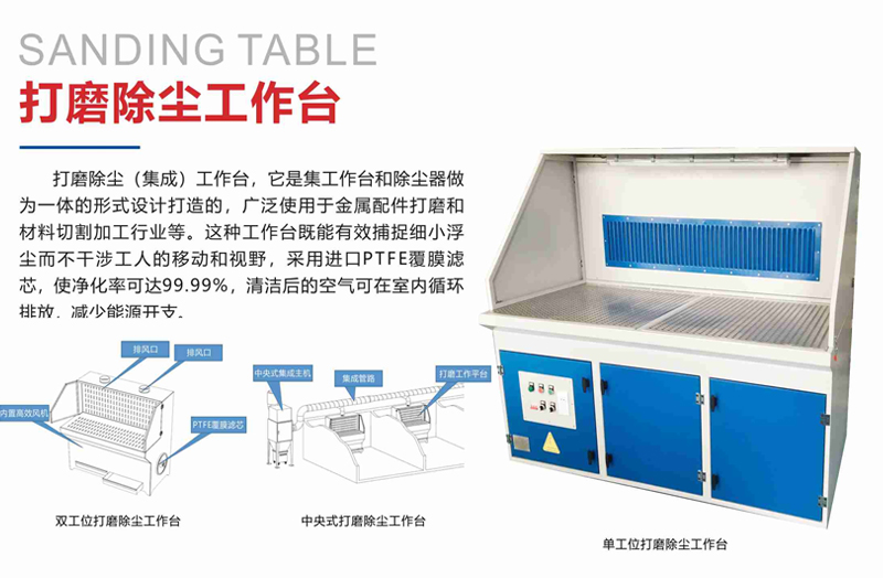 QY-M多工位打磨除尘工作台可定制
