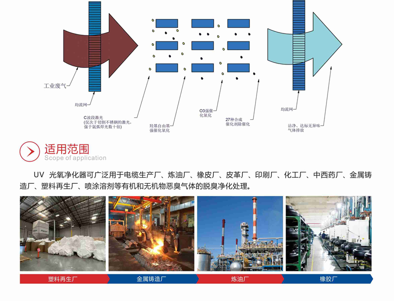 QY-F UV光氧催化净器