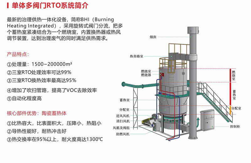 RTO蓄热式焚烧设备
