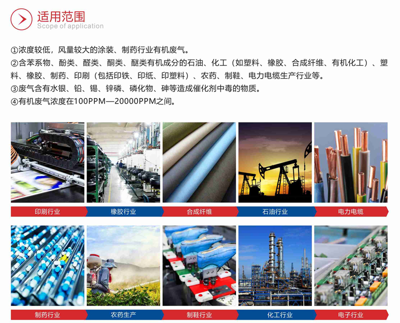 RTO蓄热式焚烧设备