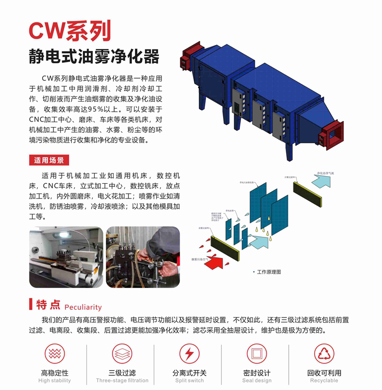 CW工业静电式油雾净化器