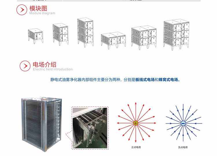 CW工业静电式油雾净化器