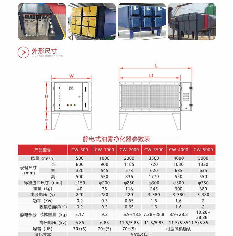 CW工业静电式油雾净化器