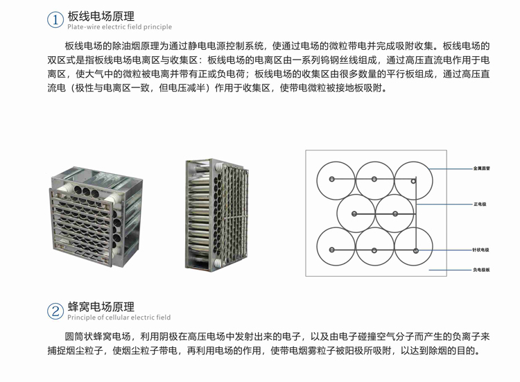 CW工业静电式油雾净化器