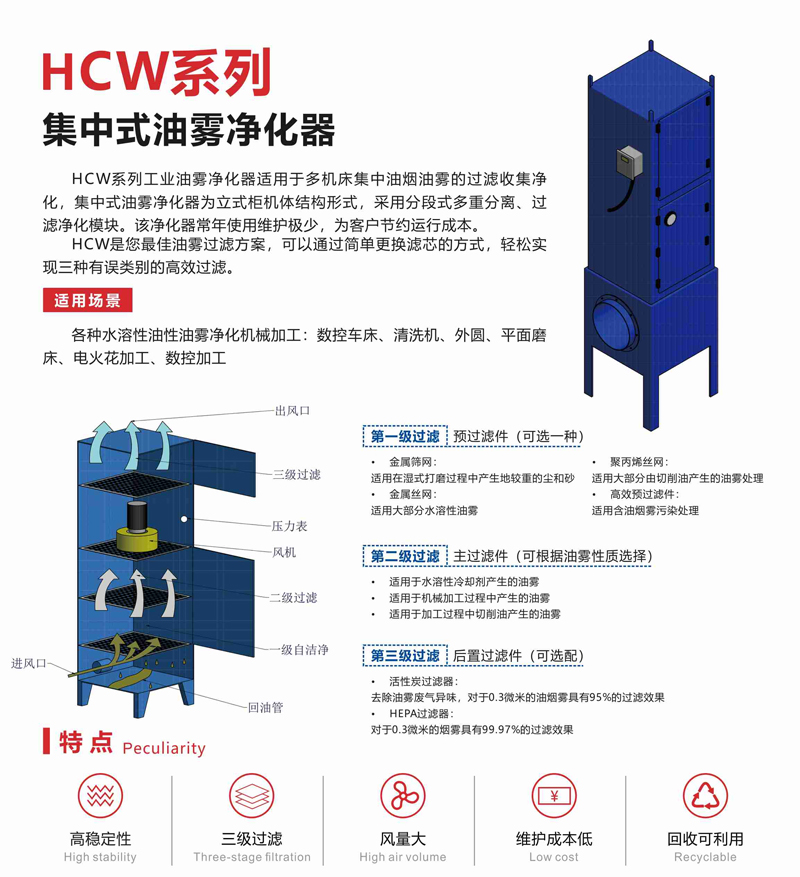 CW-Z集中式油雾净化器