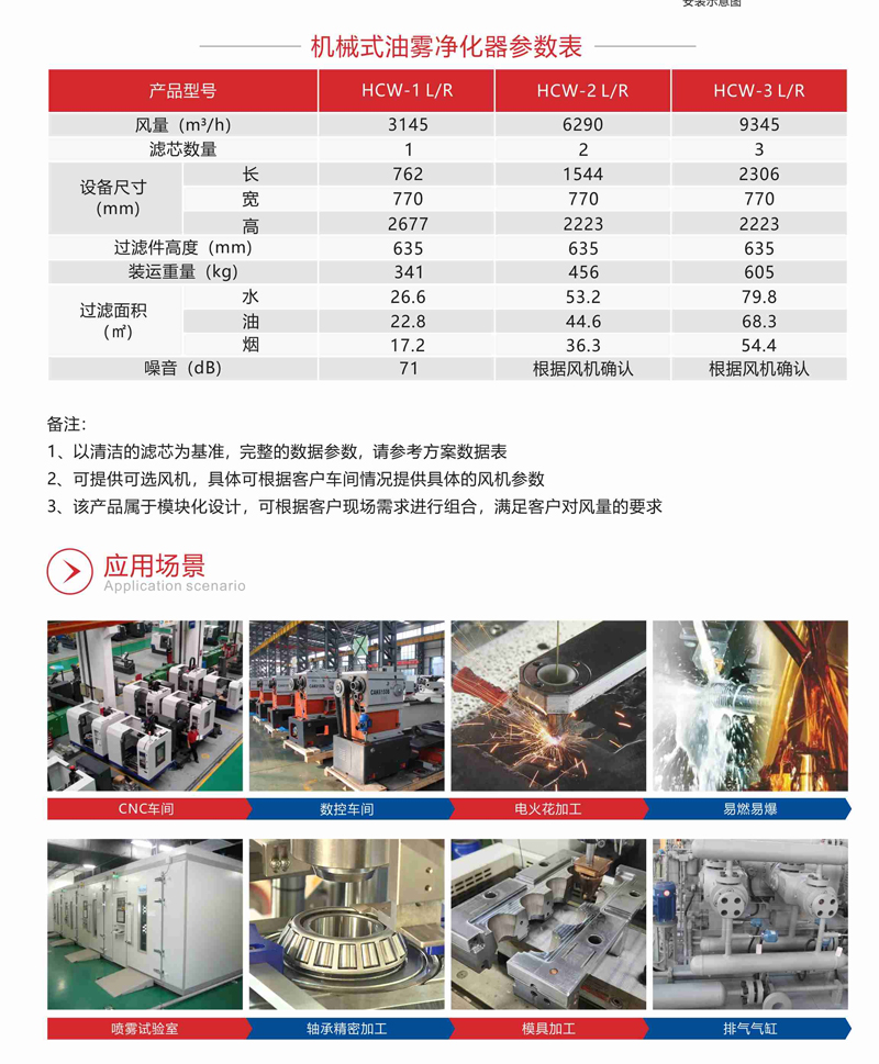 CW-Z集中式油雾净化器