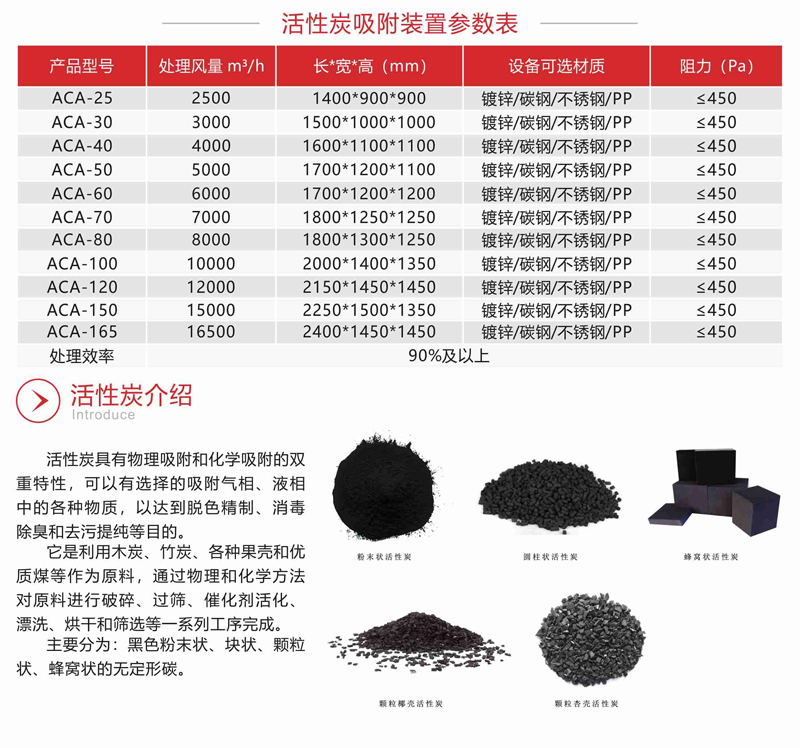 QY-X活性炭吸附装置废气治理设备