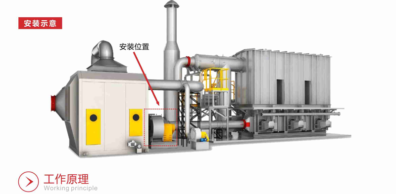 QY-F 沸石轮转 QY-F 沸石轮转