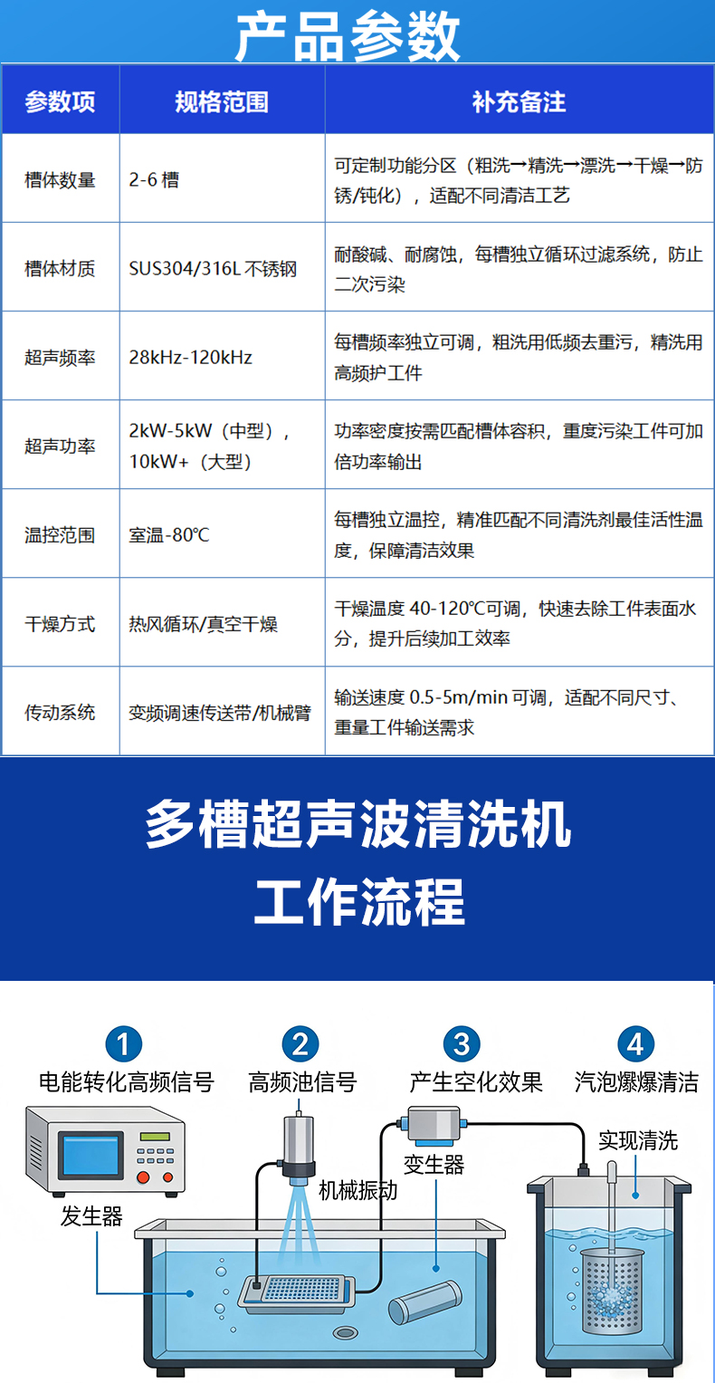 多槽超声波清洗机 水基型清洗工艺 多槽超声波清洗机 水基型清洗工艺